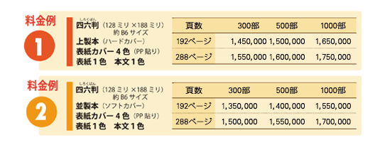 料金の目安表